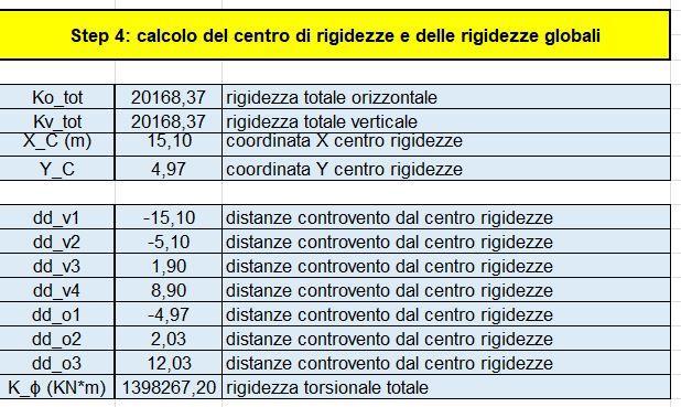 Prima di applicare le forze sismiche sul centro di massa individuato nel modello di SAP inserisco le