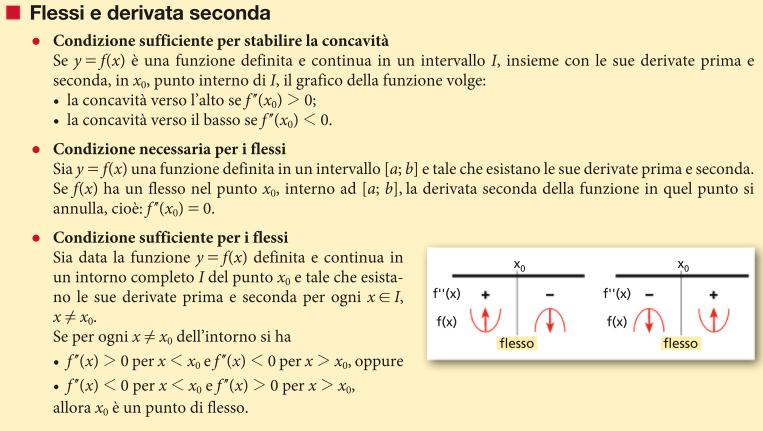 = 0 per x = 1 x = 1/3 Studio derivata prima: In x=1 e x=1/3 ci sono estremanti relativi: y(1) = 0; y O P Q = R 0.148 Þ M @ BS OP ; R Q max rel; m(1; 0) min rel @ BS y.. = 6x 4 y.