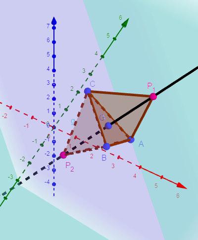 diventa: 9t 6 =, da cui 4 5 8 t = ± e quindi P ; ;, P ( ; ; ). In figura abbiamo la rappresentazione ottenuta con Geogebra.