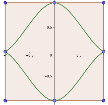 Per la seconda parte della richiesta cominciamo ad osservare che consideriamo le condizioni f = f ( ) = richieste sono le seguenti quattro, f ' =, quindi per funzioni quadratiche: f() = a + f d =,55