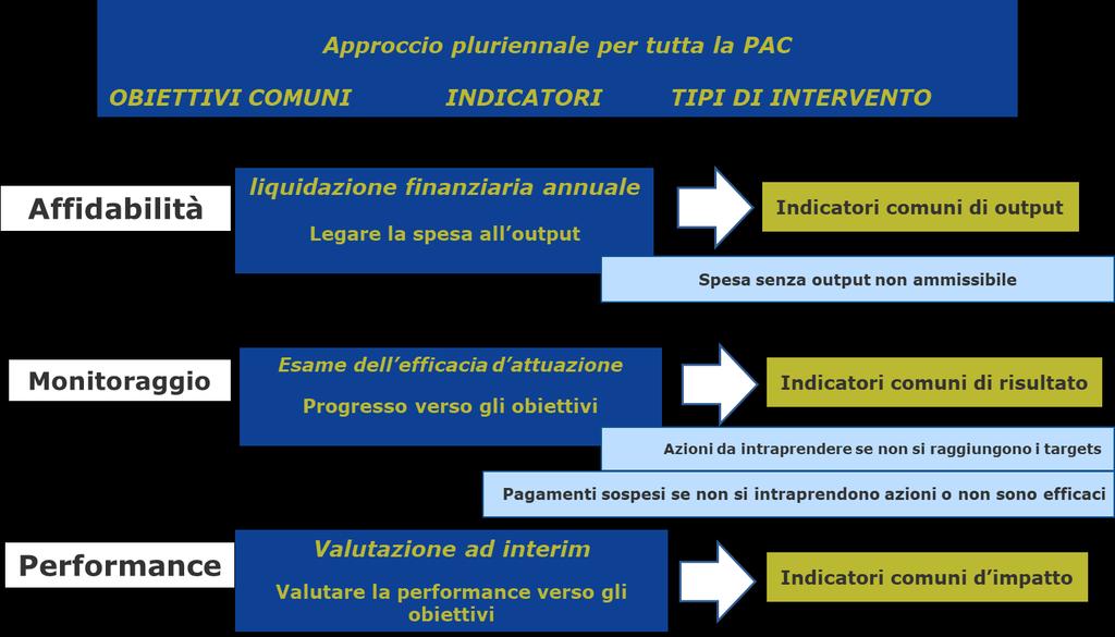 Il Sistema