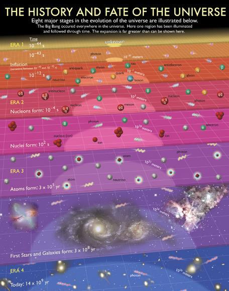 OBIETTIVI FORMATIVI DI FISICA fornire una buona conoscenza in: fisica classica e moderna metodi scientifici di indagine strumenti matematici ed informatici costruzione di modelli e loro verifica