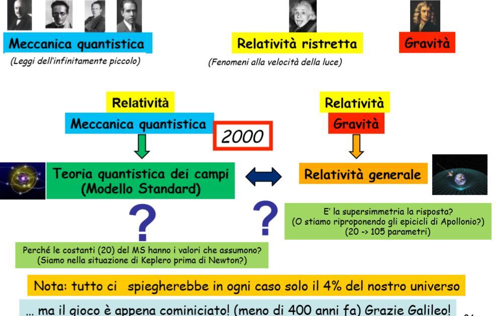 QUINDI NON C È PiÙ