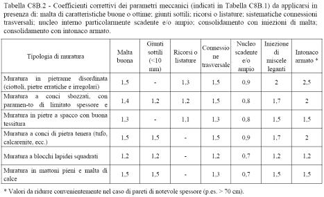 Determinazione di IQM in