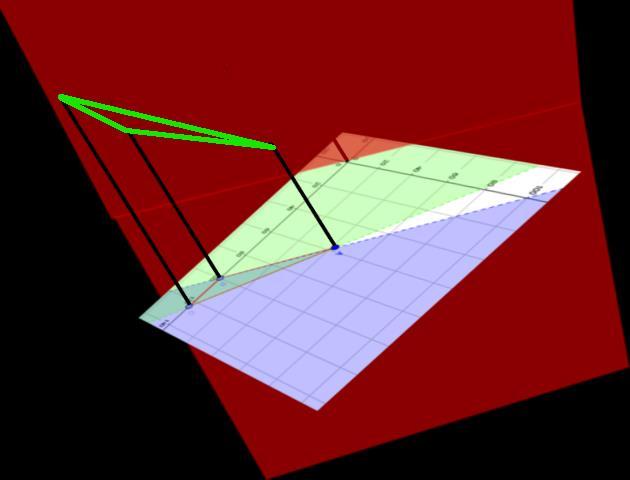 3. Costruzione del modello matematico x = g. carne di manzo; y = g. carne di maiale.