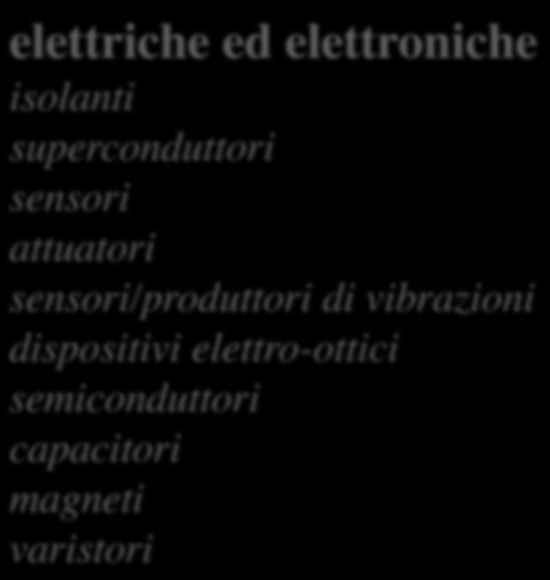 elettriche ed elettroniche isolanti
