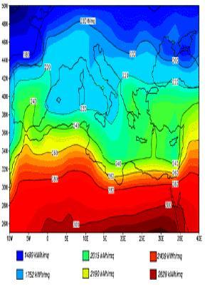 Quanta energia invia