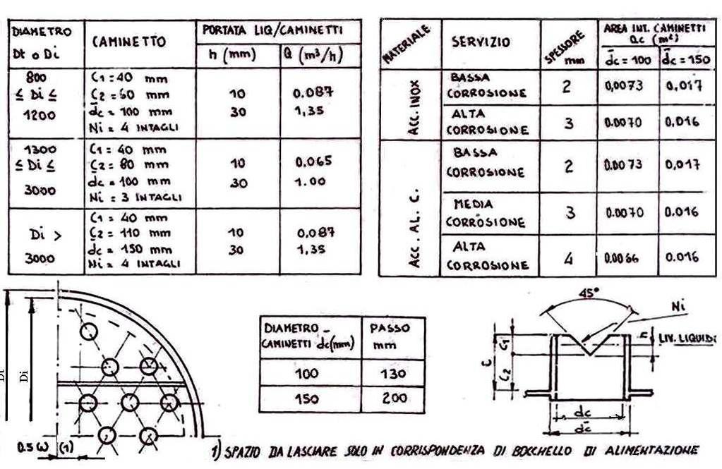 LIQUIDO STANDARD