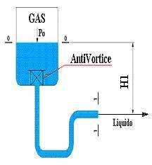 Scarico liquido di Fondo (W) Verificare sempre che la velocità di scarico del liquido uscente dal fondo della colonna non provochi il risucchio di gas nel liquido uscente.