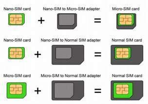 SIM (Subscriber Identity Module) è una smart