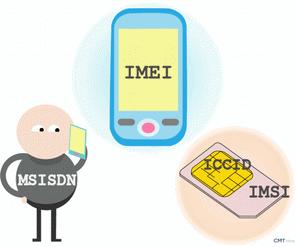 Hardware smartphone Android Sigle abbinate al telefono IMSI (International Mobile Subscriber Identity - identità internazionale di utente di telefonia mobile).