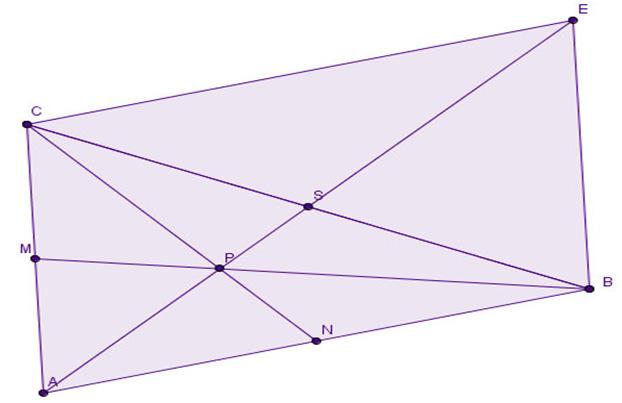 Segue che: Si ha che: CB [ ] AC + > AS Applicare [Applicando] il medesimo ragionamento alle altre mediane, si