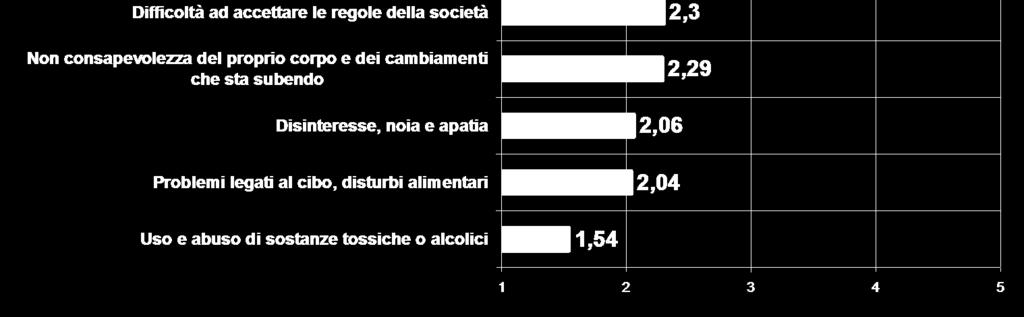 trova ad affrontare le seguenti