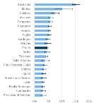 Tale valore decisamente contenuto - è minore della media regionale e nazionale e differente, tra l latro, da territorio a territorio.