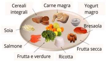 eccesso dai diversi tessuti e lo trasportano nuovamente al fegato, che poi provvede a eliminarlo.