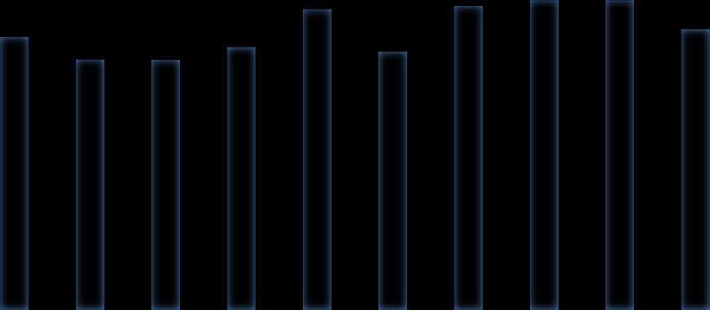 Proporzione di pazienti con inizio trattamento Radioterapico entro 4 mesi dalla chirurgia conservativa o demolitiva in assenza di terapia adiuvante Benchmark