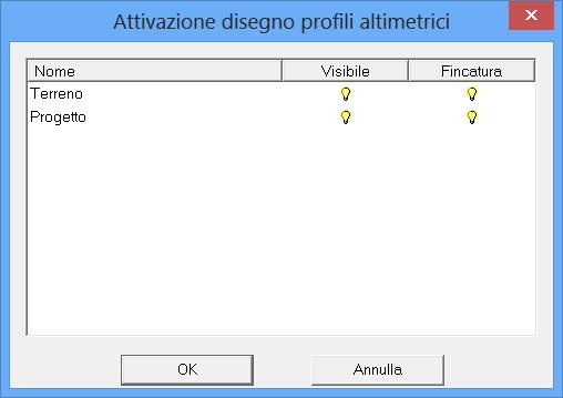 Dopo aver specificato il punto graficamente compare una finestra dove si deve confermare o modificare il valore del Salto quota proposto.