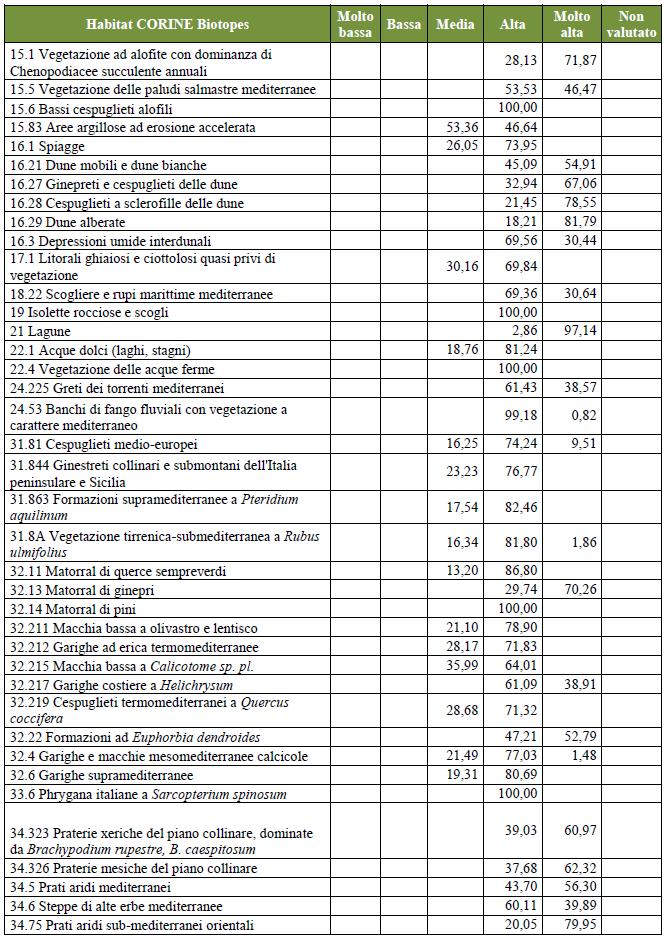 Percentuale di superficie per classe