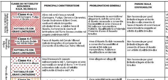 del Territorio) Componente Geologica,