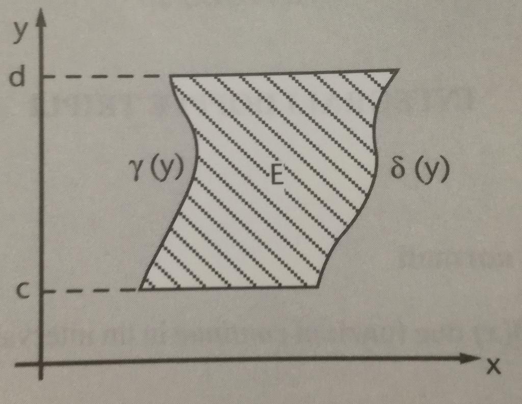 Definizione di dominio normale rispetto all asse y Siano x = γ(y), x = δ(y) funzioni continue in un intervallo chiuso e limitato [c, d] e γ(y) δ(y), y [c, d].