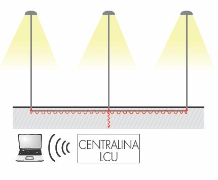 Efficienza sorgente LED: 158 lm/w @ 525mA, Tj=85 C, 4000K IPEA A++ in accordo al DM 