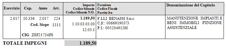 vetro rotto e sua rottamazione. I.V.A. 22% 214,50 Spesa complessiva 1.189,50 2. di impegnare ed imputare la spesa complessiva di 1.