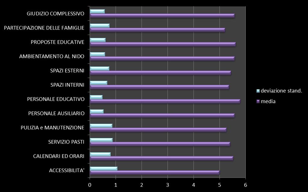 QUALE VALUTAZIONE COMPLESSIVA DEL SERVIZIO EMERGE DAI RISULTATI DELL INDAGINE?