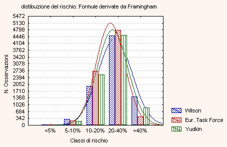 Lo Studio DAI (20000 pazienti DM2 italiani):