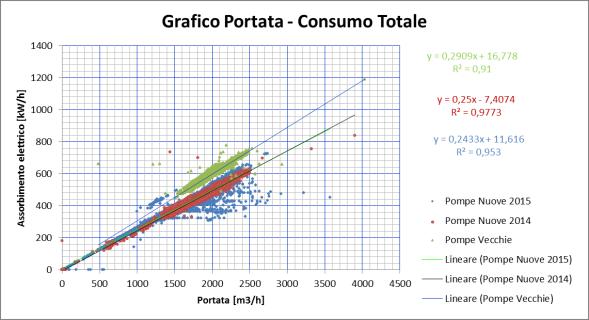 Valutazione TCO Scelta del migliore fornitore Riduzione dei costi di