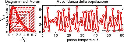 Comporameno caoico 18 1 N 0 0.