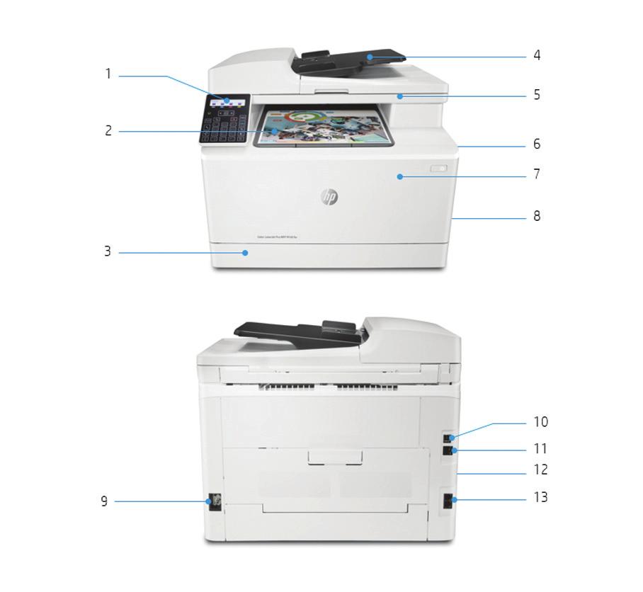 Panoramica del prodotto Nell'illustrazione: stampante multifunzione HP Color LaserJet Pro M181fw 1. Pannello di controllo LCD a 2 righe intuitivo, 26 pulsanti 2. Vass. raccolta da 100 fogli 3.