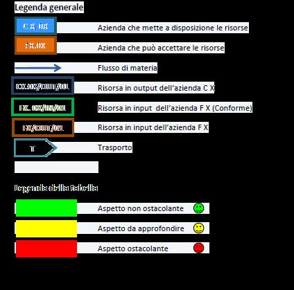 sostituzione degli