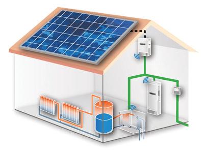 Pompe di calore elettriche (per lo più aria-acqua) accoppiate a impianto fotovoltaico (60%) "!