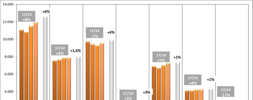 Produzione mondiale: la tendenza