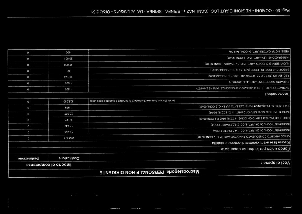 Costituzione Destinazione Importo di competenza 1 322.28 1 262 375 12.7 17 18 174 25.