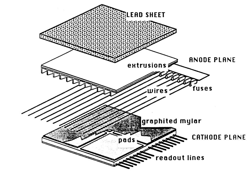 2.5 Calorimeters. 51 coverage of 3.9. The barrel and each end-cap consist of 12 modules, each subtending 3 in azimuth.