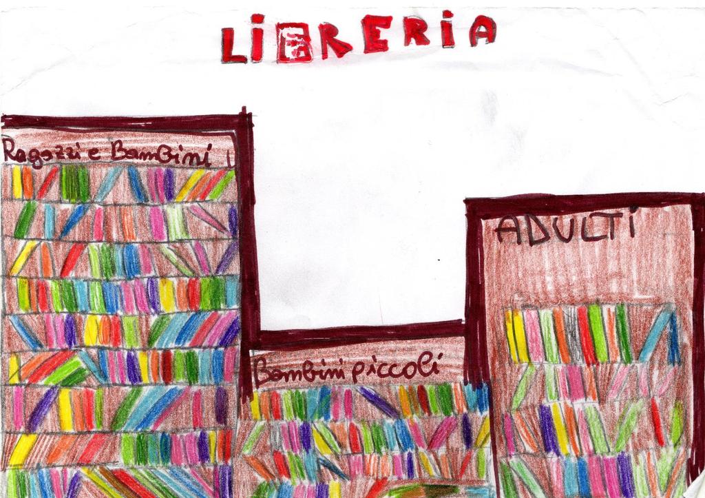 Giovedì 9 marzo COME SONO DISPOSTI I LIBRI Ieri con la libraia Franca, alla libreria Fantasia, abbiamo visto come sono disposti i libri sugli scaffali.