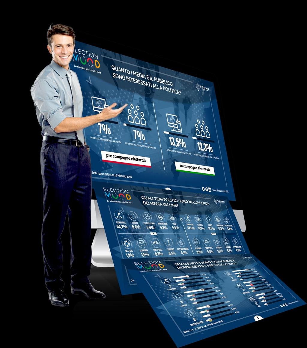 ElectionMOOD Lanciato durante le elezioni politiche del 4 marzo 2018, ElectionMOOD racconta il rapporto tra l agenda dei media online e l interesse degli utenti