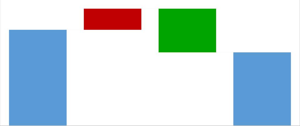 12 VARIAZIONE CREDITO 31.10.2017 vs 31.12.2014 (annualità fino al 2013) 5.