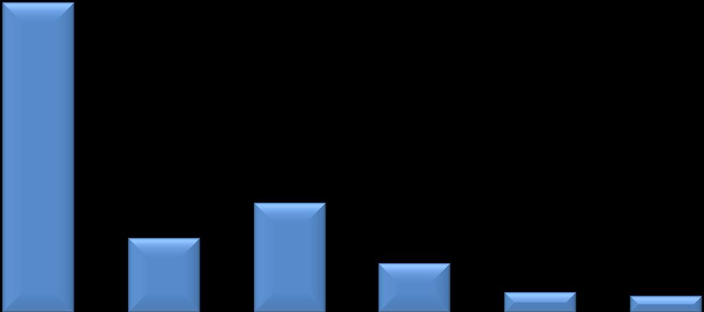 Geometri morosi 214 41.847 25. 2. 15. 53,57% 45 47 48 53 57 62 7 6 5 4 1. 18,96%; 3 5.