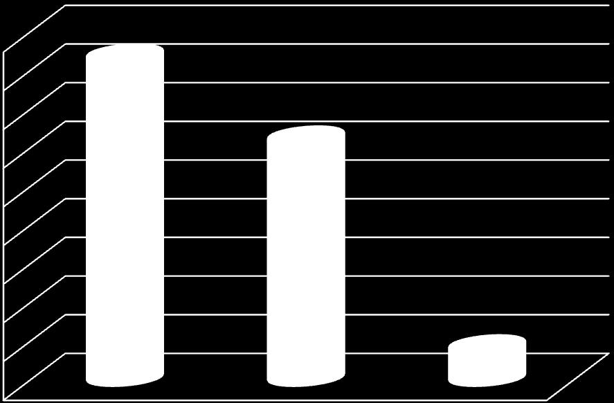 312 da 91 a 100 ; 42 da 71 a 80 ; 418 450 400 350 300 250 329 200 260