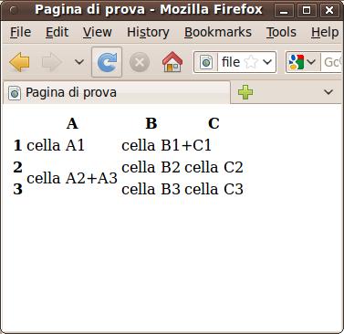 Le tabelle (4) E anche possibile specificare celle che spaziano su più righe o colonne: usando gli attributi rowspan e colspan del tag <td> il valore degli attributi è il numero di righe o colonne su