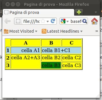 Le tabelle: aspetti di formattazione (4) Il colore di sfondo dell intera tabella, di una riga o di una singola cella può essere impostato tramite l attributo bgcolor rispettivamente di <table>, <tr>