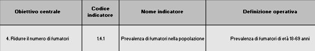 1. Il contributo delle sorveglianze in fase VALUTATIVA