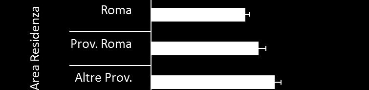 uomini donne Eccesso ponderale Differenze territoriali Eccesso ponderale tra gli uomini tra le donne Ambito di residenza: OR* OR* Altre province del Lazio 1,37 s 1,40 s Provincia di Roma 1,24 s 1,13