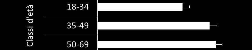 uomini Differenze per età e genere Sedentari tra gli uomini Sedentari tra le donne Classe d età: OR* OR* 50-69 anni 1,25 s 1,09 35-49 anni 1,29 s 1,01 18-34 anni 1,00 1,00 * Odds ratio