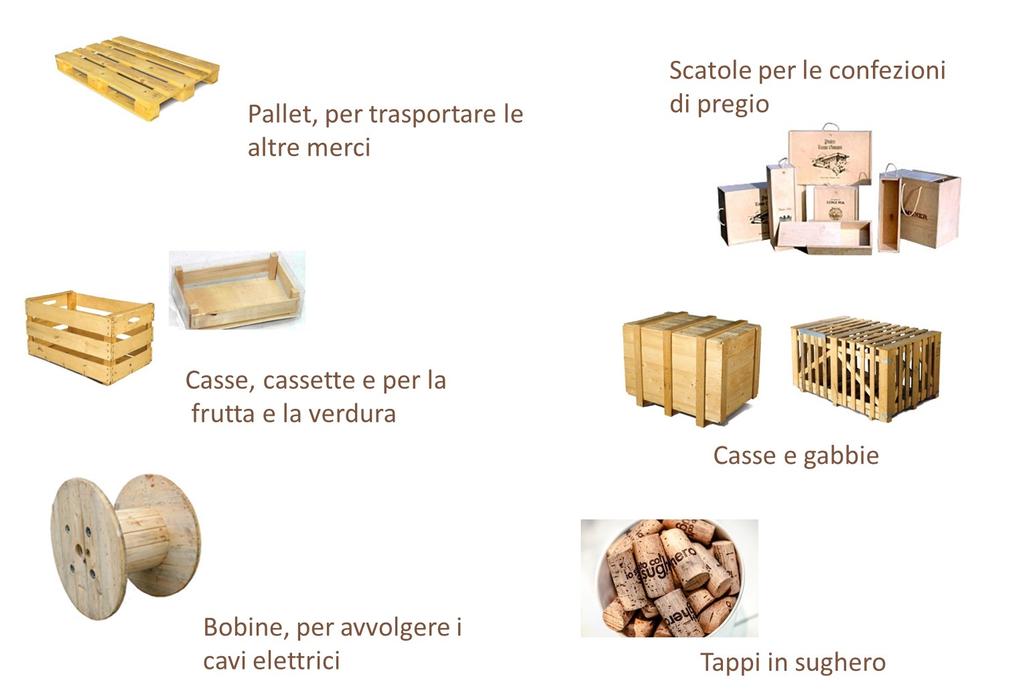 Immesso al Consumo di imballaggio in legno sul territorio nazionale 2.946.374 TONNELLATE DI IMBALLAGGI DI LEGNO IMMESSI AL CONSUMO PROIEZIONE FINE 2018 oltre 3.100.