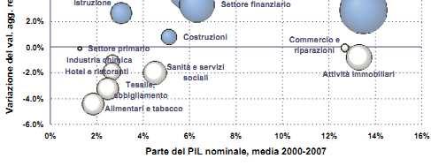 Fonte: Basel Economics,