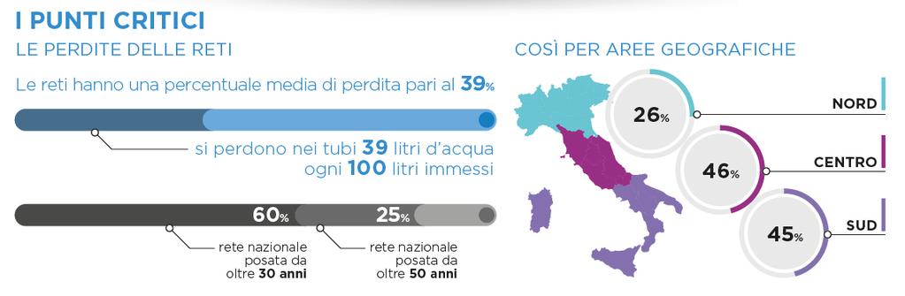 Stato delle infrastrutture: molto resta da fare Lo stato delle reti del SII evidenzia la necessità di completare l infrastrutturazione del Paese.