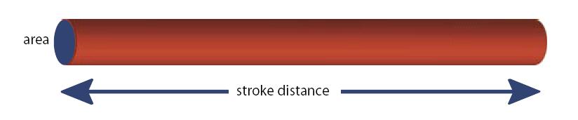 e/o polmonare SV = STROKE DISTANCE X